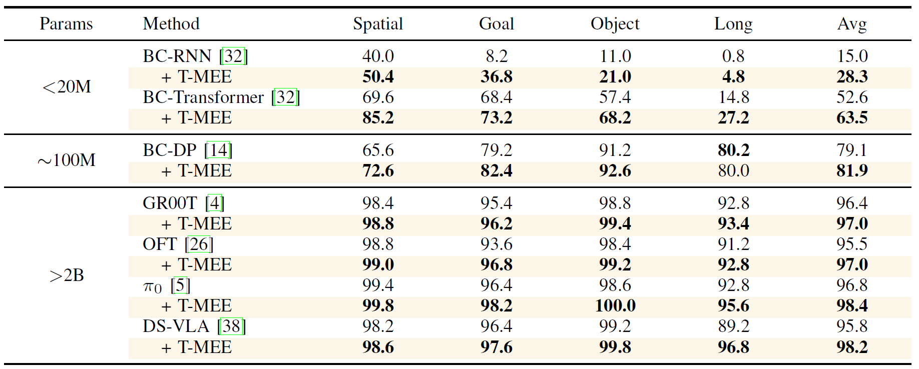 Description of the image