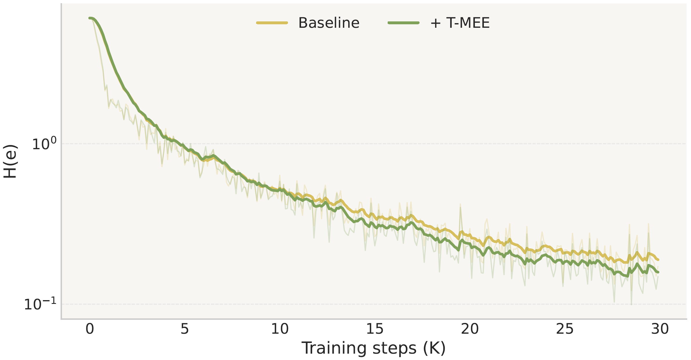 Description of the image