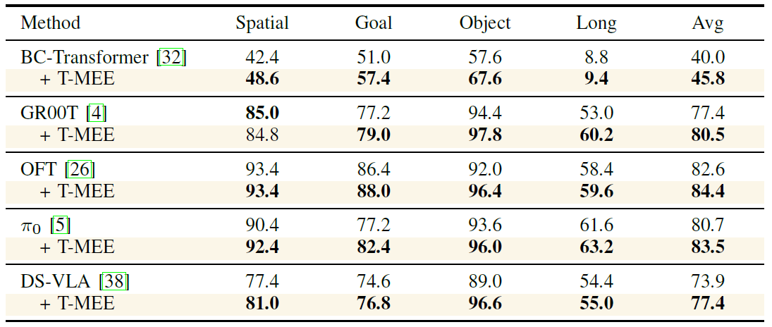 Description of the image