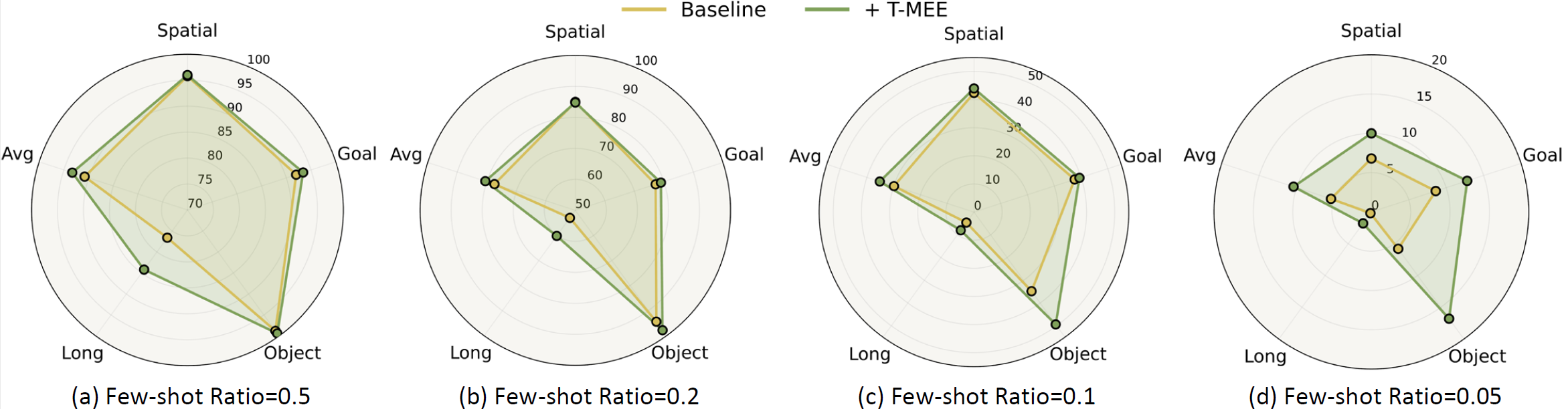 Description of the image