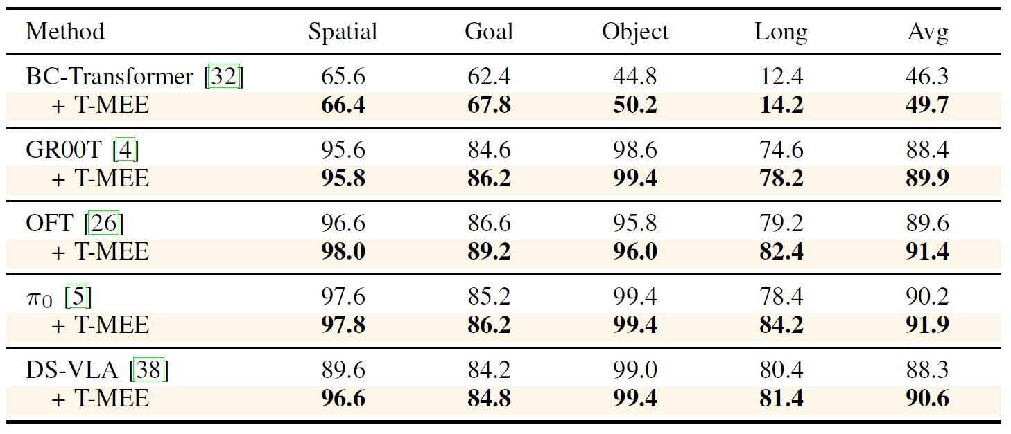 Description of the image