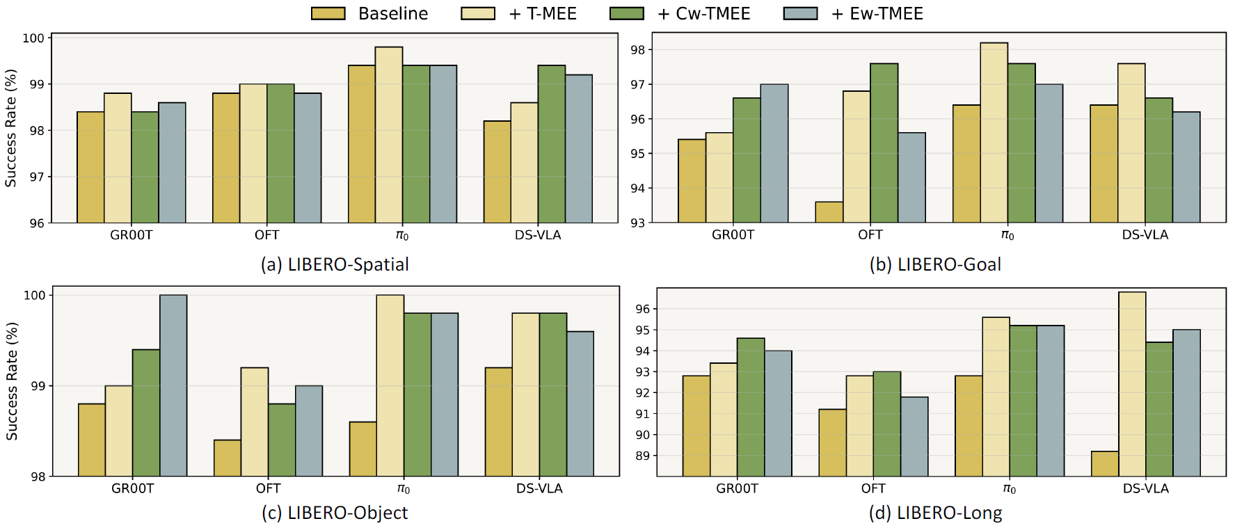 Description of the image
