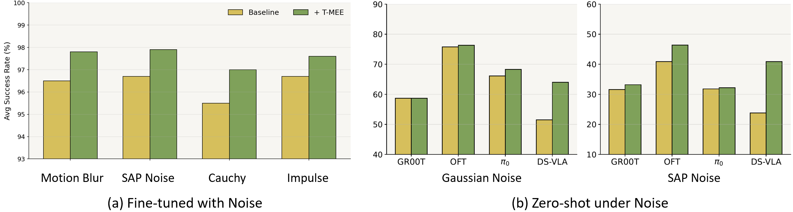 Description of the image