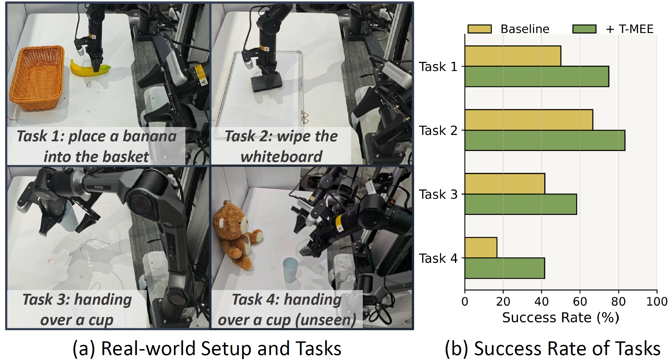 Description of the image