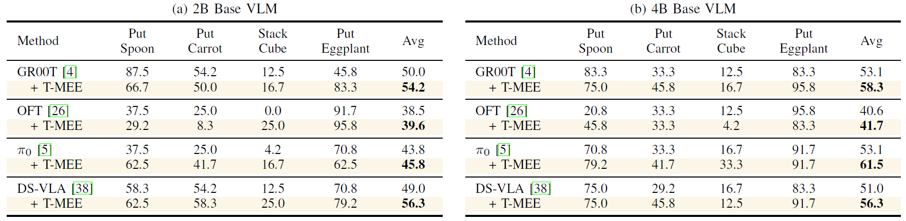 Description of the image