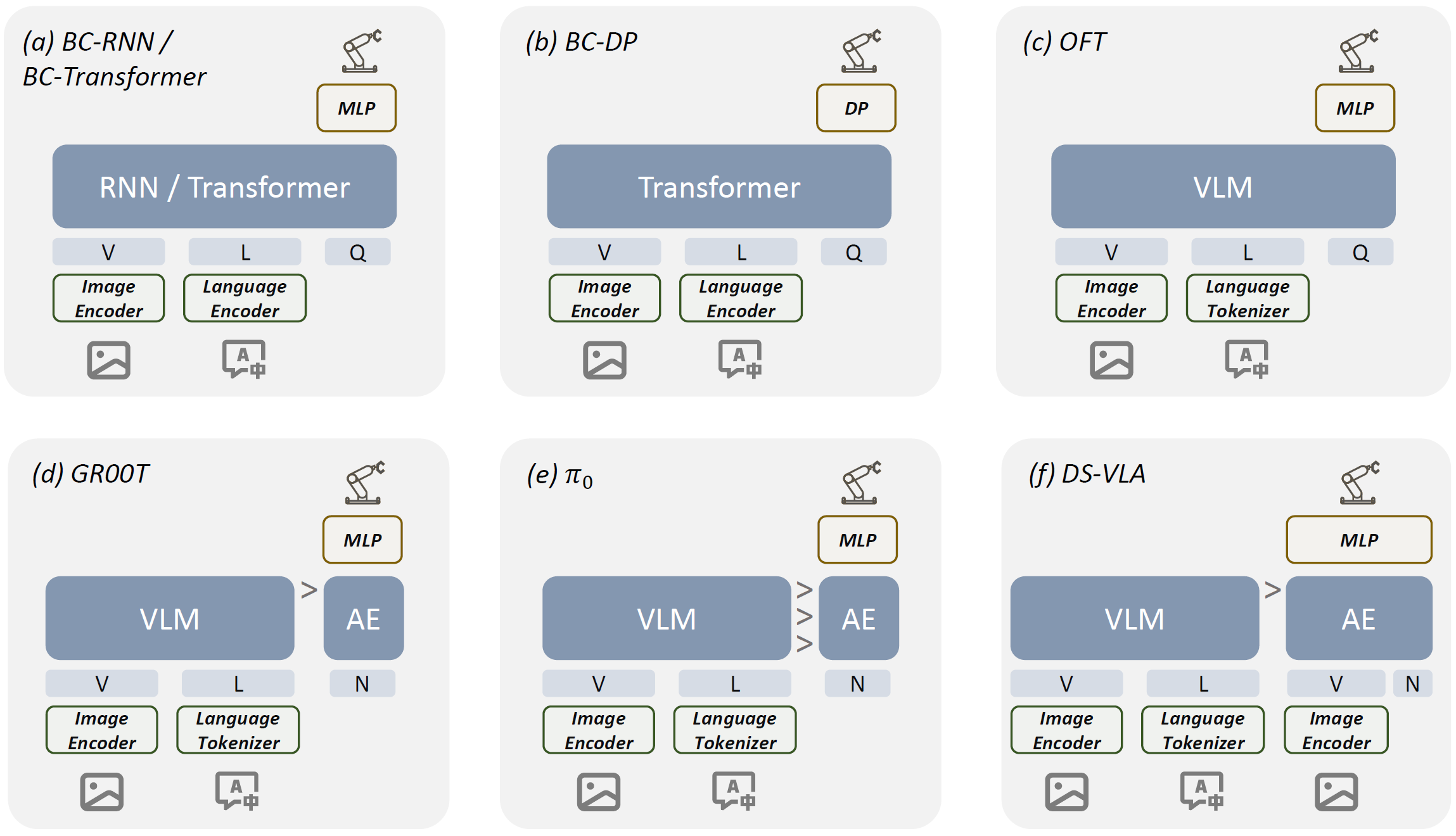 Description of the image